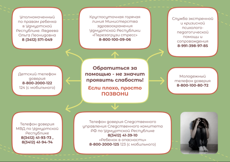 Карта ресурсов (различные виды помощи и меры поддержки семьям).