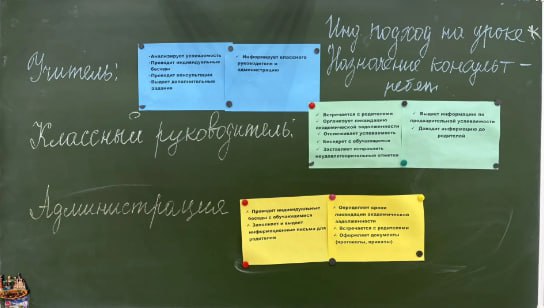 Не учить, а вдохновлять: в ИТ-лицее №24 прошел педагогический совет нового формата!.